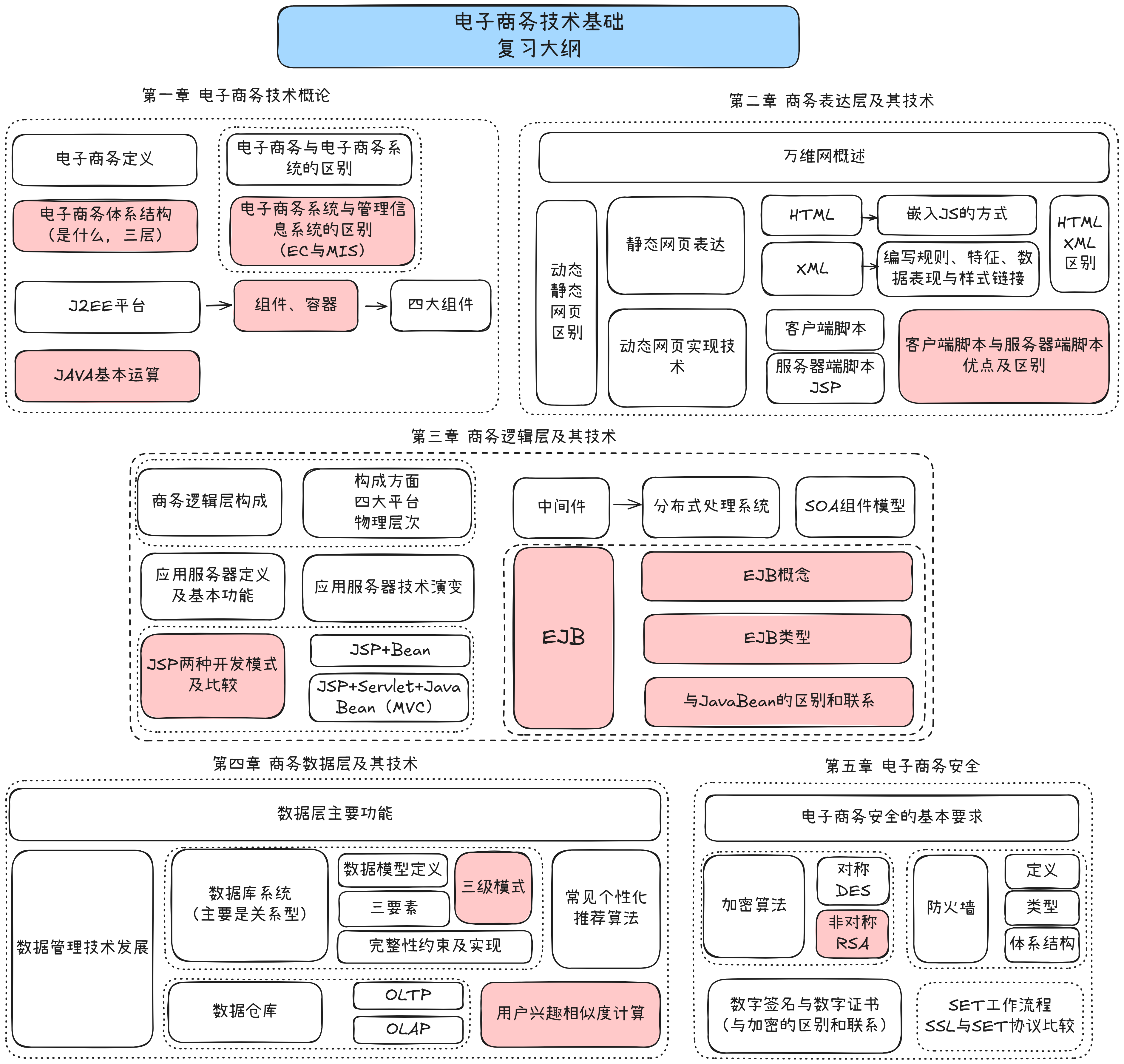 e170b918022578a6a272c2413a4bbc6.png